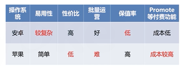 提供高效配送方案