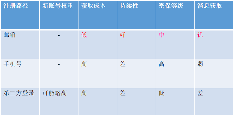 优质产品与服务 助力拓展全球跨境电商业务